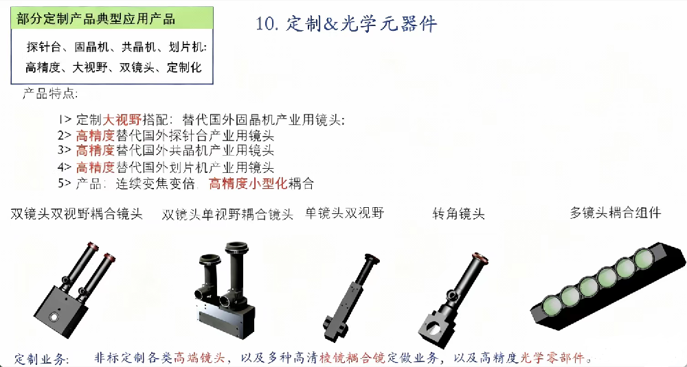 苏州驭疆发布非标定制镜头